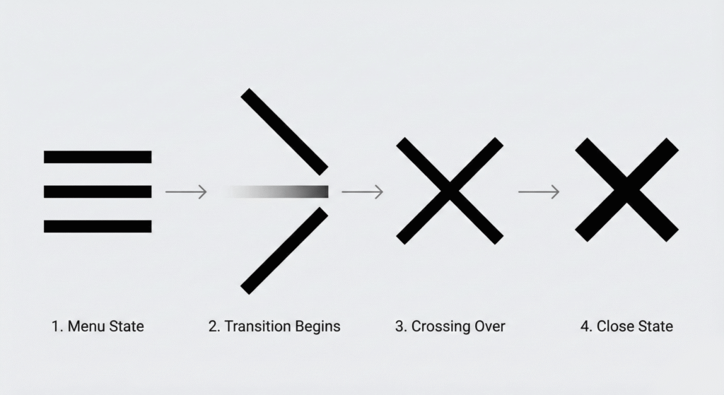 animation of hamburger menu